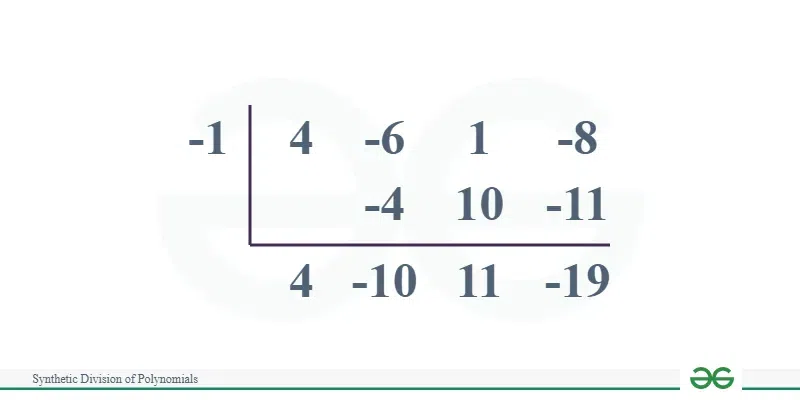 Synthetic-Division-of-Polynomials-Problem-2