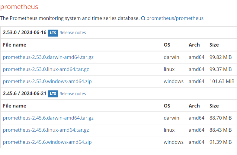 Screenshot of Prometheus Download Page