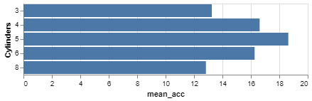 visualization-(1)