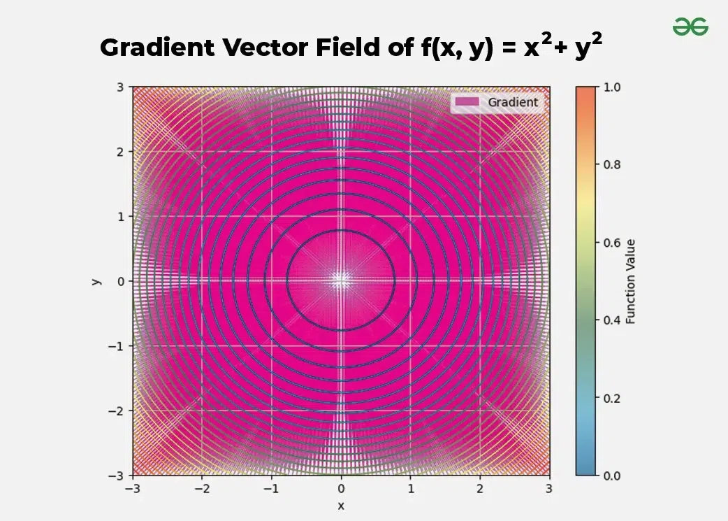 Gradient-Vector-Field-(1)