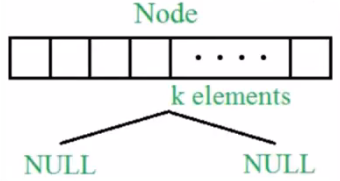 NodeKDTree