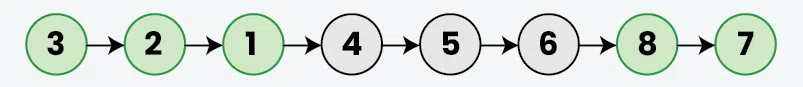 Insert-in-Sorted-way-in-a-Sorted-DLL-4-copy