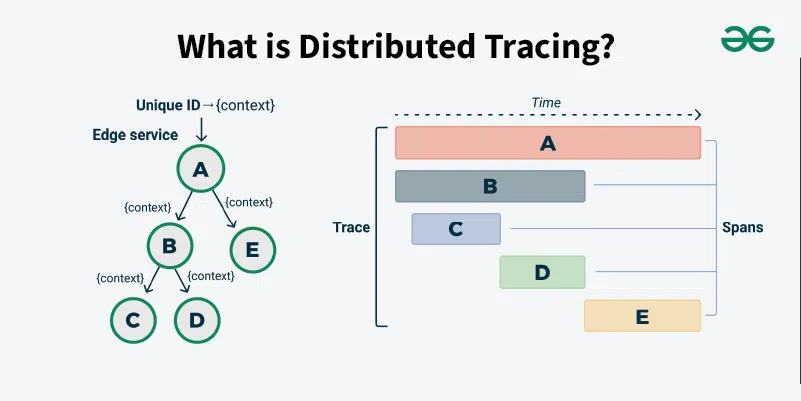 What-is-Distributed-Tracing