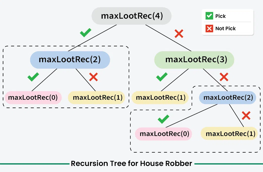 Recursion-Tree-for-House-Robber