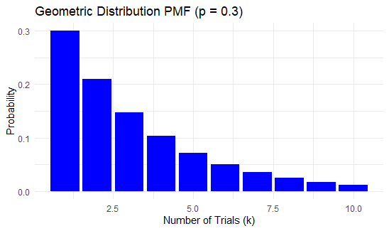Geometric_distribution