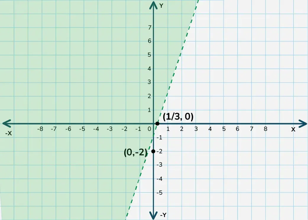 Graph-05