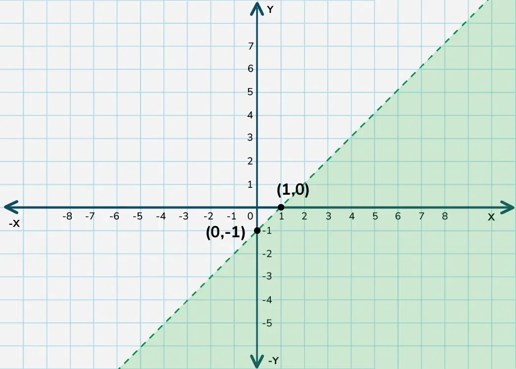 Graph-01