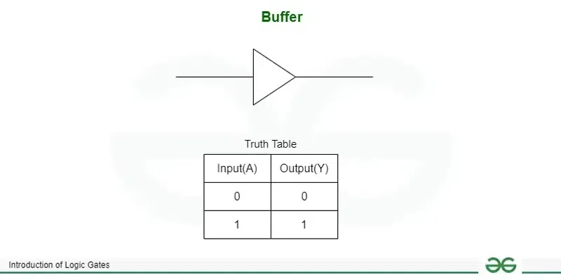 Buffer-Gate