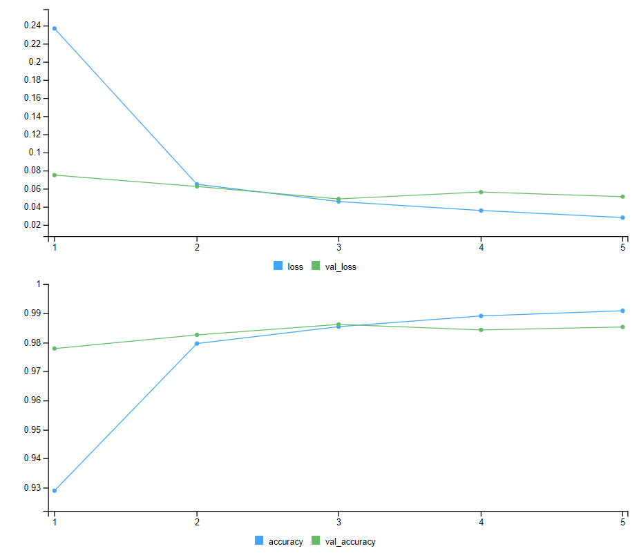 evaluationmodelgfg