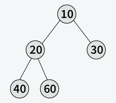 Convert-Binary-Tree-to-Doubly-Linked-List-using-inorder-traversal-ex-2