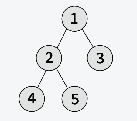 Iterative-Postorder-Traversal