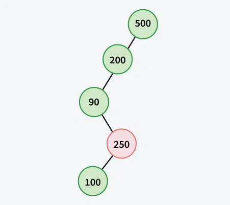 Check-given-array-of-size-n-can-represent-BST-of-n-levels-or-not_1