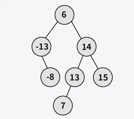 Find-if-there-is-a-triplet-in-a-Balanced-BST-that-adds-to-zero