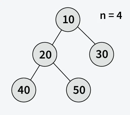 Find-n-th-node-of-inorder-traversal