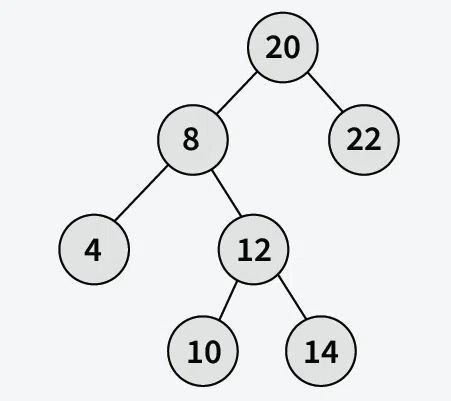 th-Largest-element-in-BST