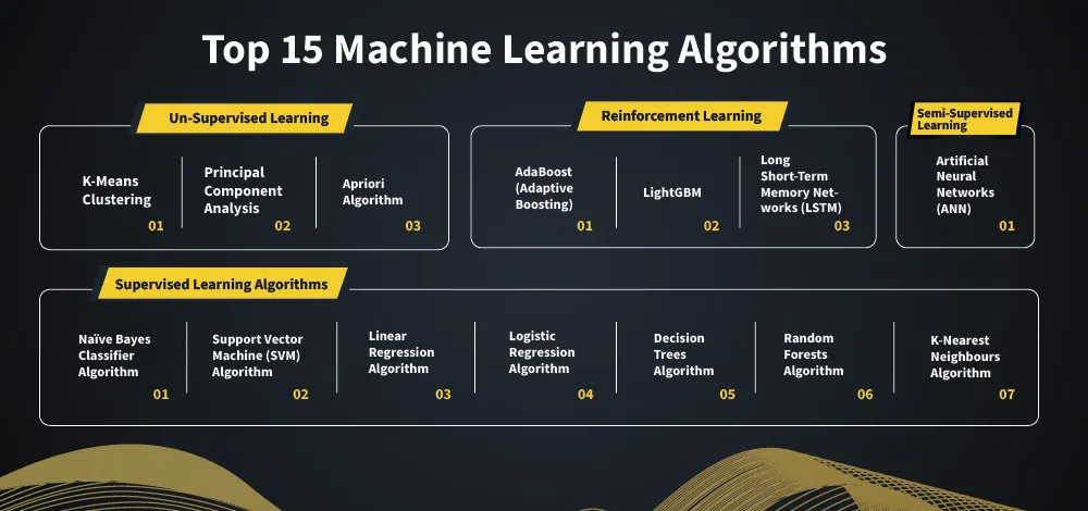 Top-15-Machine-Learning-Algorithms