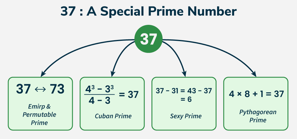 37-Number