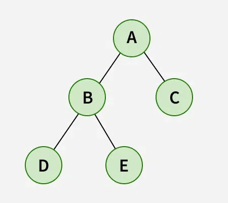postorder_traversal_of_binary_tree_1