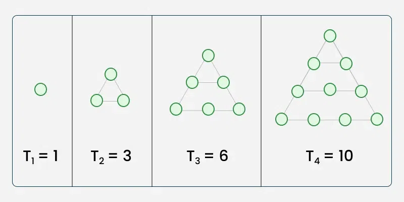 Triangular-number