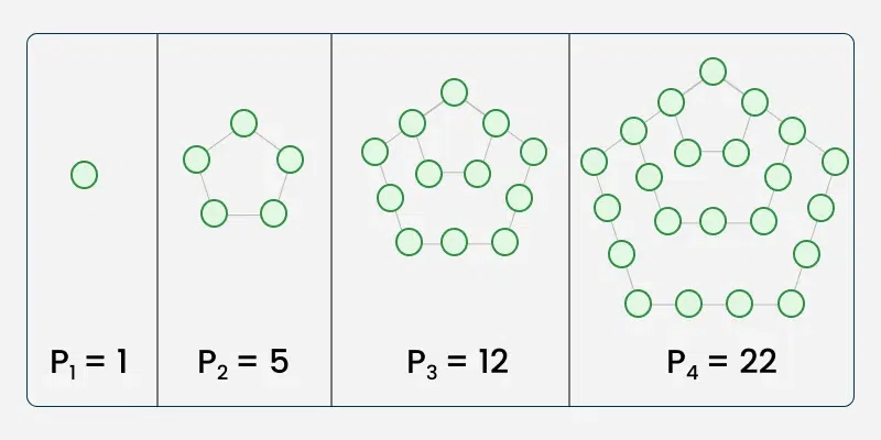 Pentagonal-Number
