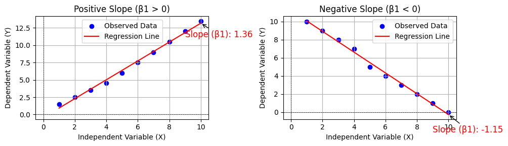 slope