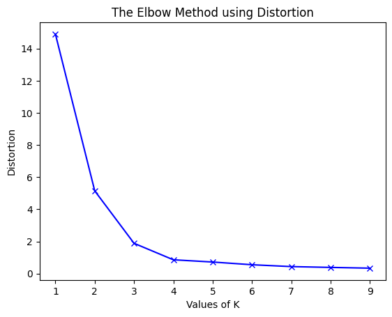 distortion