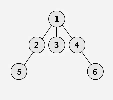 remove-all-leaf-nodes-from-a-generic-tree-or-n-ary-tree