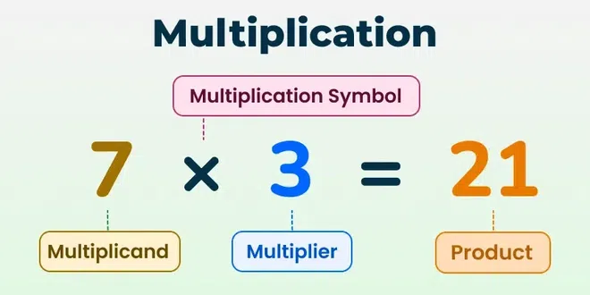 Multiplication
