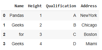 Adding-New-Column-to-Existing-DataFrame-in-Pandas