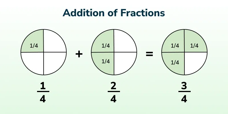 Adition-of-fraction-1