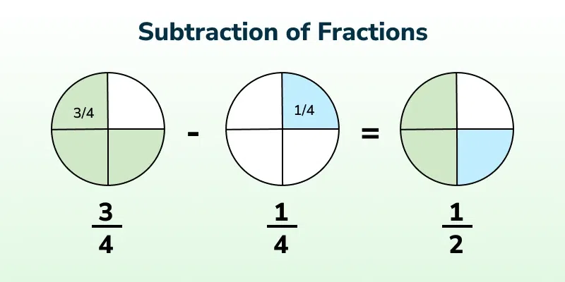 subtraction-of-fractions