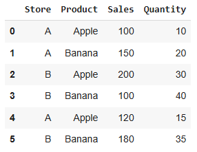 Combining Multiple Columns in Pandas groupby with Dictionary