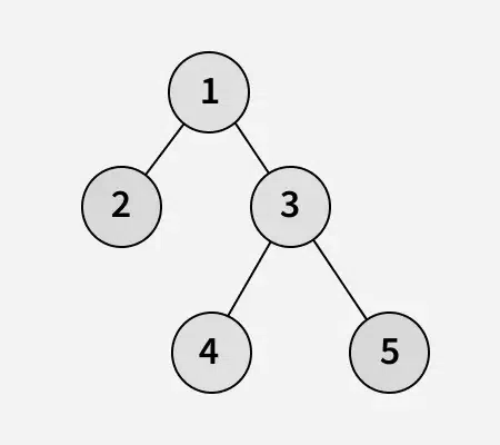 Print-Binary-Tree-in-2-Dimensions-1