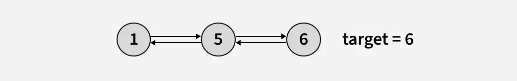 Find-pairs-with-given-sum-in-doubly-linked-list-2