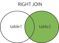 Right_Join