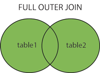 Full-Join