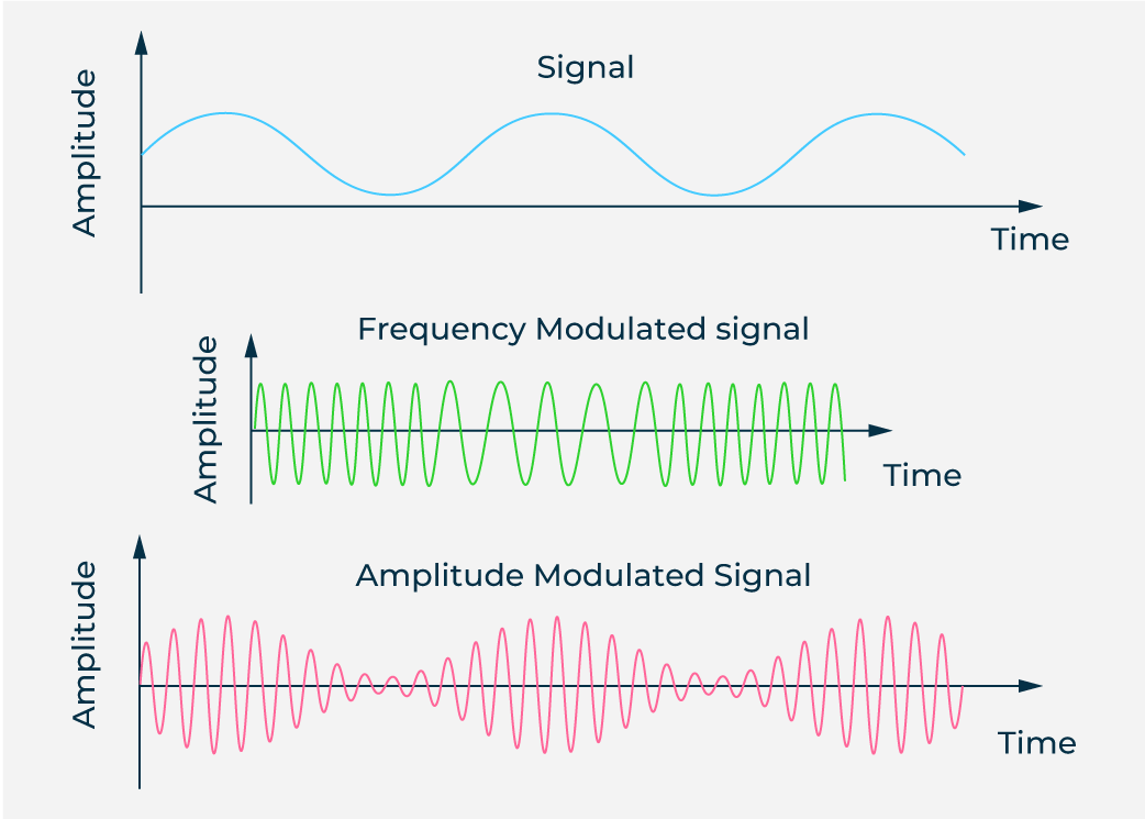 Difference-between-Amplitude-Modulation-and-Frequency-Modulation