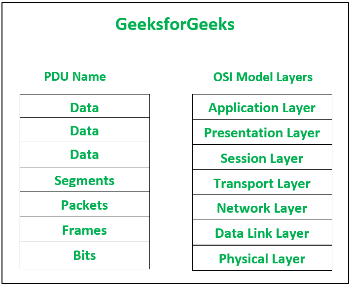pdu