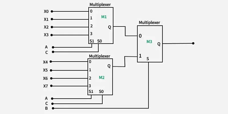 digital_circuit