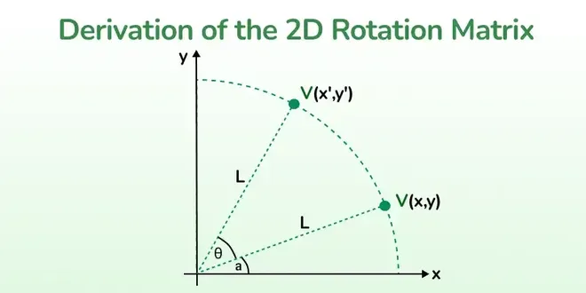 _derivation_of_the_2d_rotation_matrix