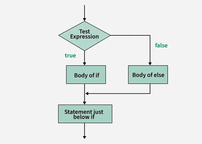 if_else_statement