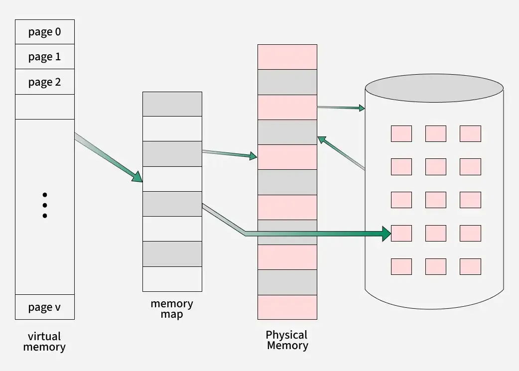 virtual_memory