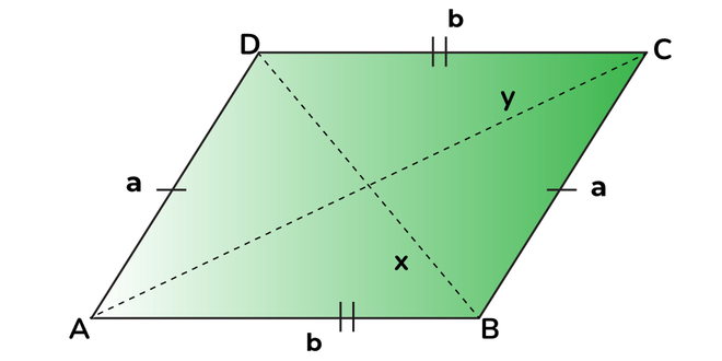 perimeter-of-a-parallelogram