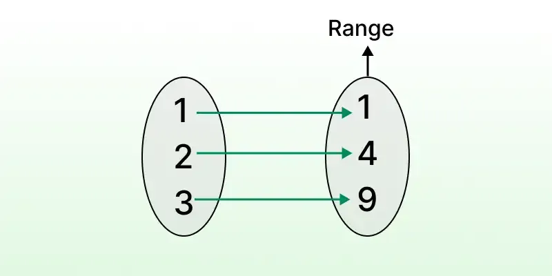 Relations-and-Functions-4