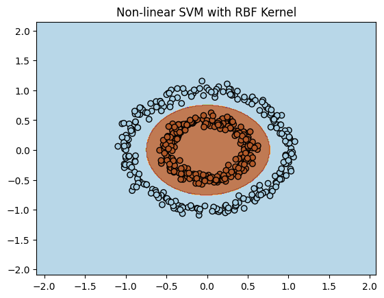 non_linear_svm_rbf_kernel