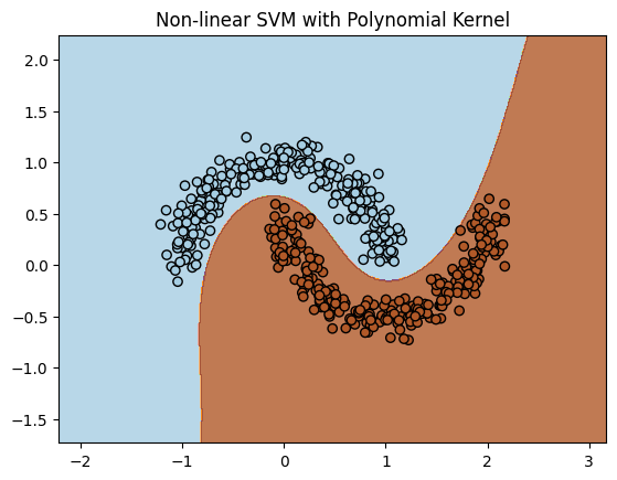 non_linear_svm_polynomial_kernel