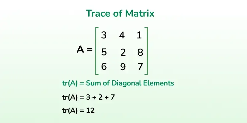 Trace-of-Matrix