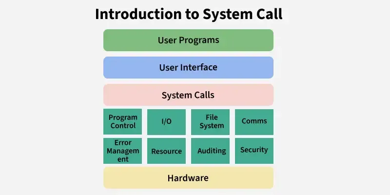 introduction_to_system_call