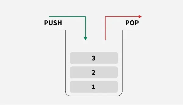 Stack-diagram