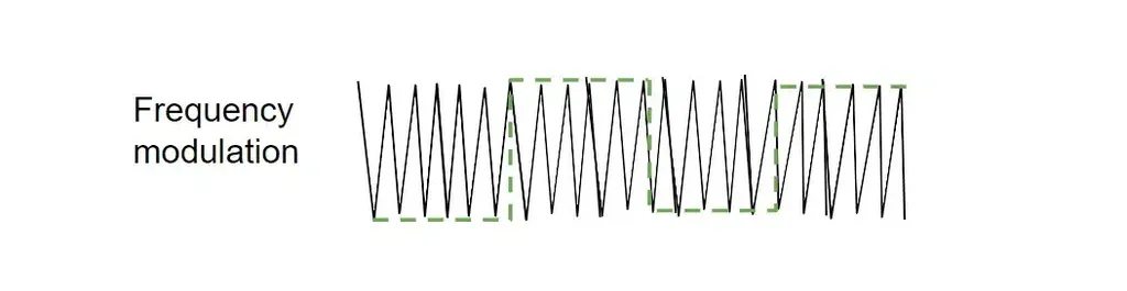 frequency-1024